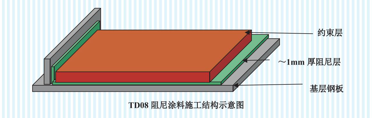 TD-08阻尼涂料