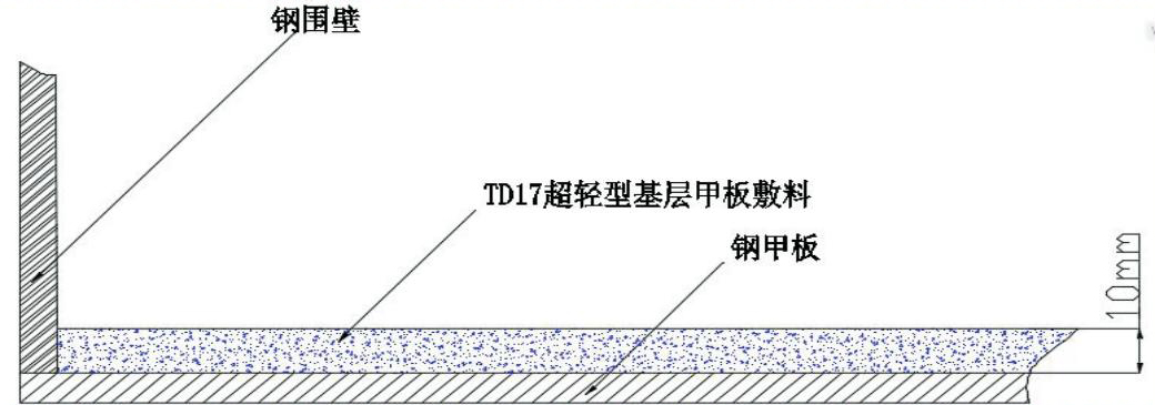 TD17超輕型基層甲板敷料