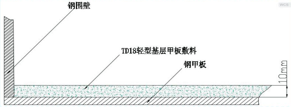 TD18輕型基層甲板敷料